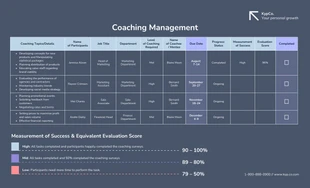 Free  Template: One on One Coaching Plan Template