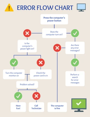 Free  Template: Error Flow Chart Diagram Template