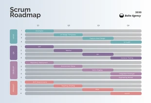 Free  Template: White Gradient Agency Scrum Roadmap Template