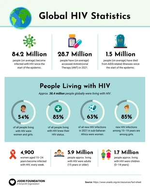 Free  Template: Global AIDS/HIV Statistics Infographic Template