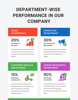 Free  Template: Department Wise Company Performance Infographic Template