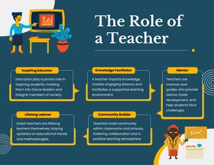 Free  Template: Role of a Teacher Infographic Template