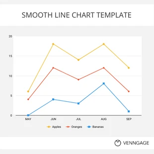 premium  Template: Smooth Line Chart Template