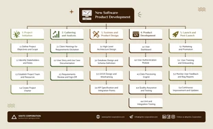 business  Template: Product Development Work Breakdown Structure Diagram Template