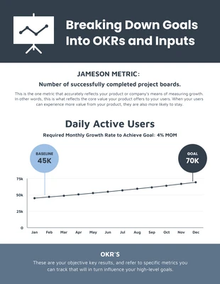 Free  Template: OKRs and Inputs Marketing Report Template