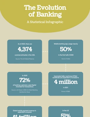 Free  Template: Finance Statistical Infographic Template