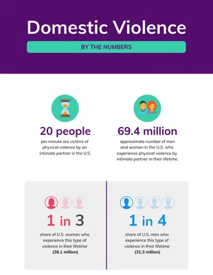 Free  Template: Domestic Violence Statistical Infographic Template