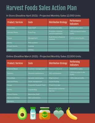 Free  Template: Sales Action Plan Template