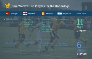 Free  Template: World's Top Soccer Underdogs Players Template