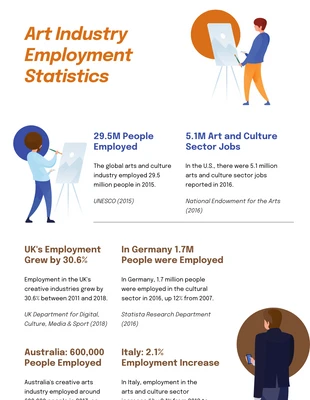 Free  Template: Art Industry Employment Statistics Infographic Template