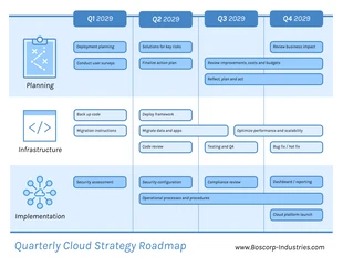 premium  Template: Quarterly Cloud Strategy Roadmap Template