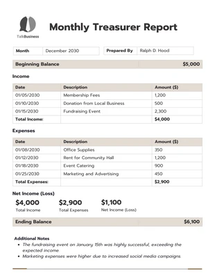 Free  Template: Monthly Treasurer Report Template