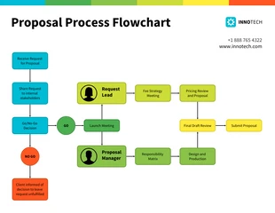 business  Template: Proposal Process Flowchart Diagram Template