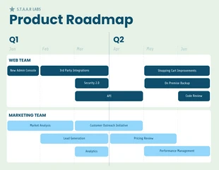 business  Template: Soft Product Design Roadmap Template