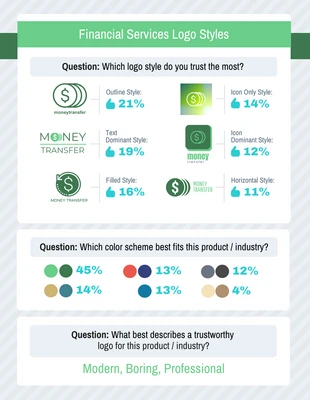 business  Template: Financial Services Logos Survey Results Template