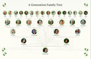 Free  Template: 4-Generation Family Tree Diagram Template