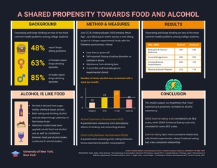 premium  Template: Dark Alcohol Addiction Academic Poster