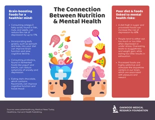 premium  Template: Nutrition And Mental Health Relationship Infographic Template