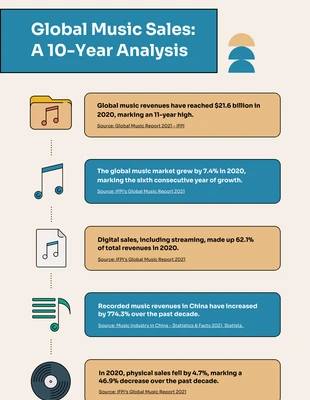 Free  Template: Turquoise and Brown Illustration Music Infographic Template