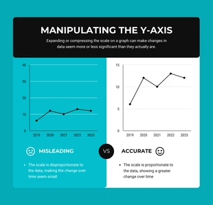 Free  Template: Misleading vs Accurate Line Graph Chart Template