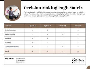 Free  Template: Decision Making Pugh Matrix Diagram Template