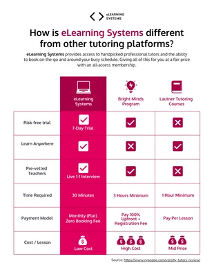 Free  Template: Competitor Pricing Comparison Chart Diagram Template