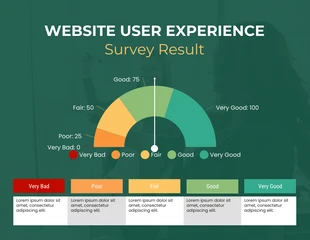 Free  Template: Website User Experience Survey Gauge Chart Template