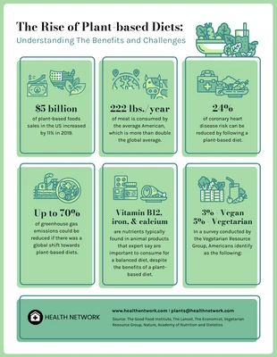 premium  Template: Benefits And Challenges Plant-Based Diets Infographic Template