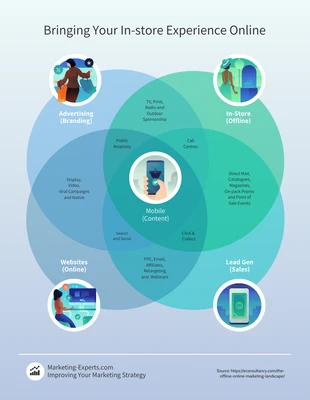 premium  Template: 4 Circle Venn Diagram Template