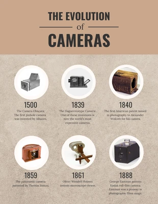 premium  Template: Evolution of Cameras Infographic Template