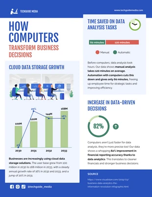 Free  Template: How to Transform Business Decisions : Computer Infographic