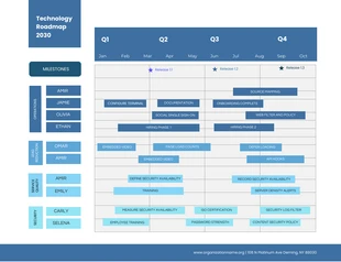 Free  Template: Blue Minimalist Design Technology Roadmap Template