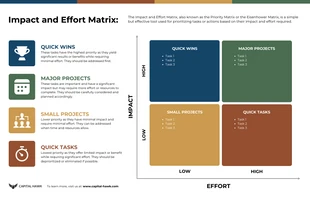 business  Template: Business Impact and Effort Matrix Template