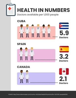 Free  Template: Doctors Availability by Country Comparison Infographic Template