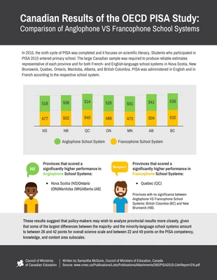 premium  Template: School Council Systems Comparison Infographic Template