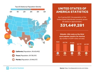 business  Template: Geographic Statistics Infographic Template