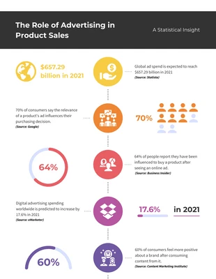 business  Template: Role of Advertising in Product Sales Infographic Template