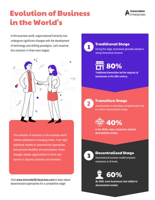 Free  Template: Evolution of Business Infographic Template