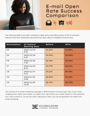 Free accessible Template: Open Rate Comparison Chart Template