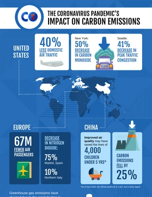 Free  Template: Pandemic's Impact on CO2 Emissions Map Infographic Template