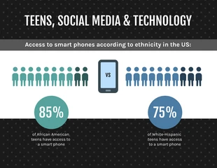 Free  Template: Teen Ethnicity and Technology Statistics Infographic Template