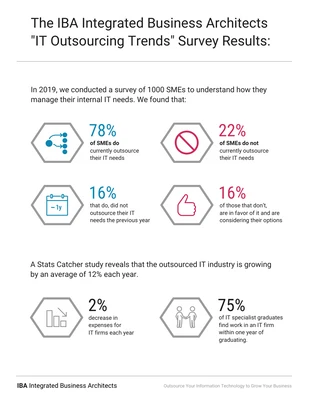 Free  Template: Information Technology Survey Results Template