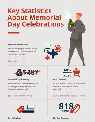 Free  Template: Memorial-Day Infographic Template