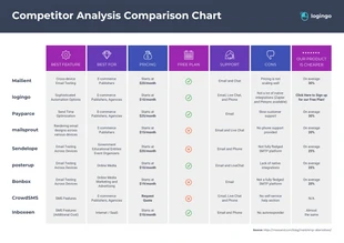 premium  Template: Competitor Analysis Comparison Chart Infographic Template