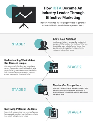 premium  Template: Marketing Online Course Process Infographic Template