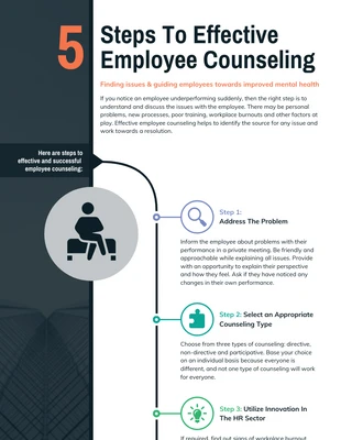 premium  Template: Steps to Employee Counseling Process Infographic Template