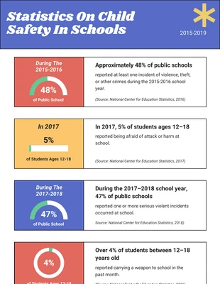 Free  Template: Retro Safety Infographic Template