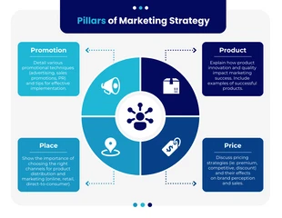 business  Template: Simple Marketing Strategy Circle Infographic Template