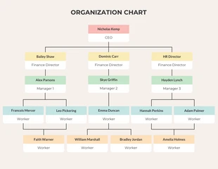 Free  Template: Rounded Square Simple Organization Chart Template