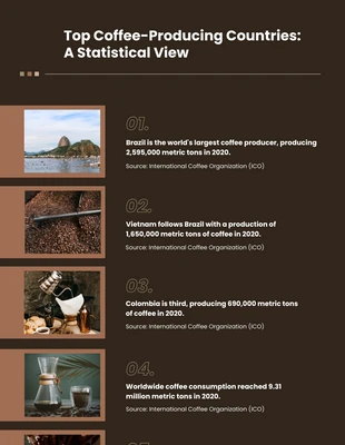 Free  Template: Top Coffee Producing Countries Infographic Template